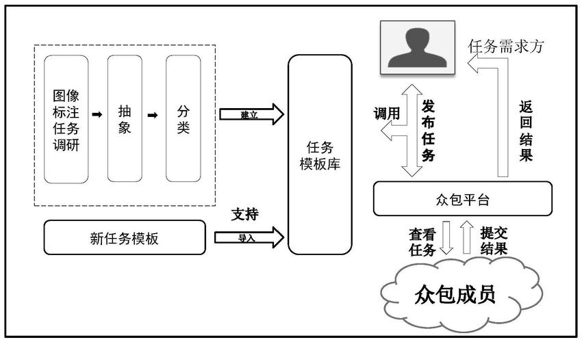 百川任务平台(数据标注众包平台)