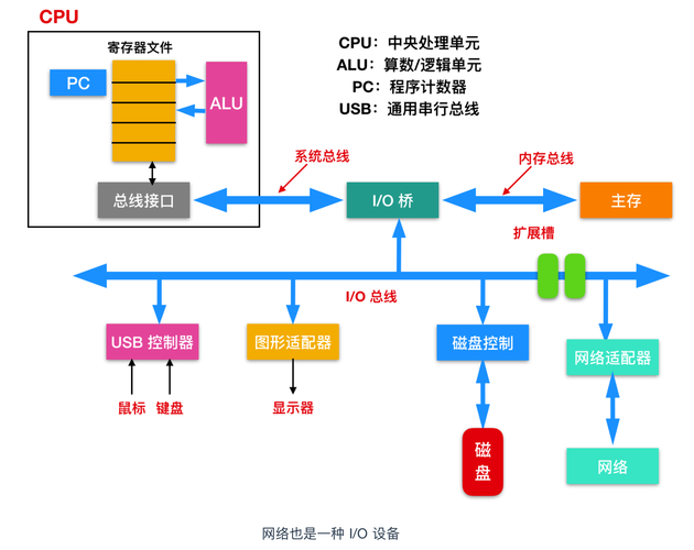 系统软件有哪些(计算机的系统软件包括)