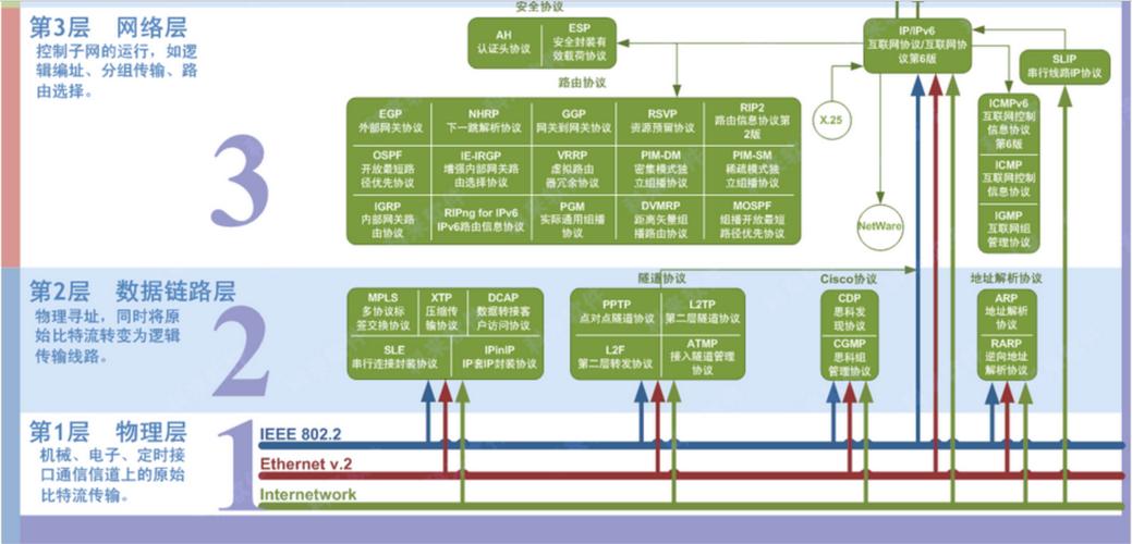 osi七层模型是什么(osi七层模型动画演示)