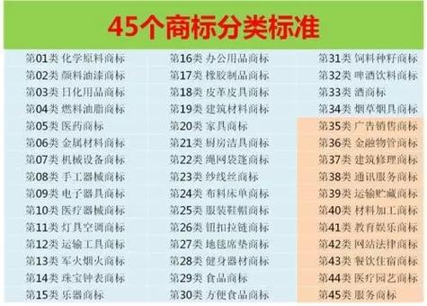 软件属于哪个商标(软件属于哪个商标类别)