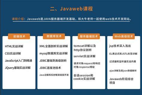 自学java到什么水平能够工作(自学java到什么水平能够工作稳定)