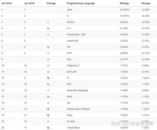编程哪种语言好(编程哪种语言好找工作)