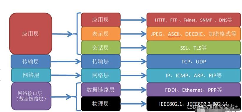 osi七层模型是什么(osi七层模型动画演示)