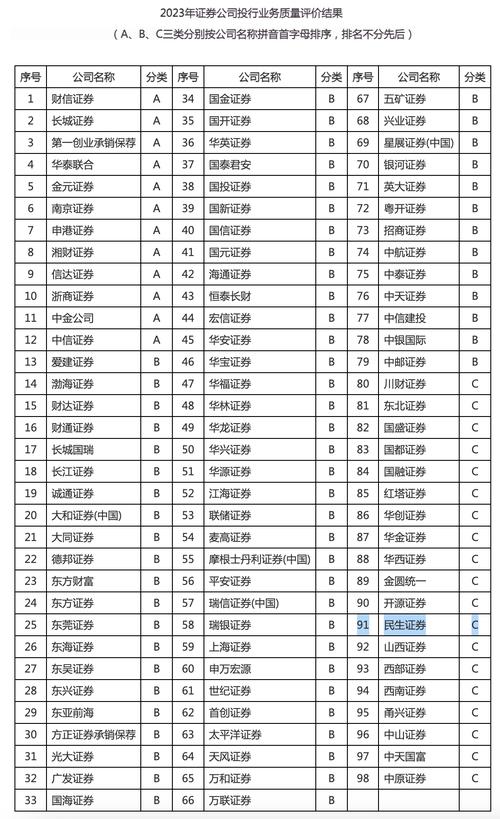 民生证券客户端(民生证券排名第几)