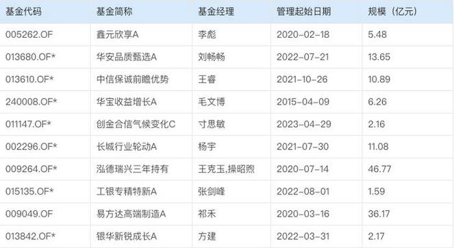 民生证券客户端(民生证券排名第几)