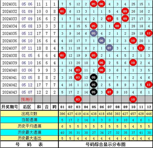 彩库宝典老版(彩库宝典老版,权威专家分析走势)