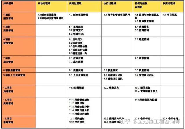 项目范围管理名词解释(项目范围管理的定义)