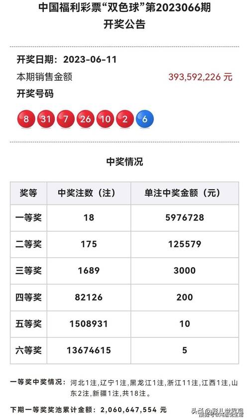 澳门码开奖2023结果