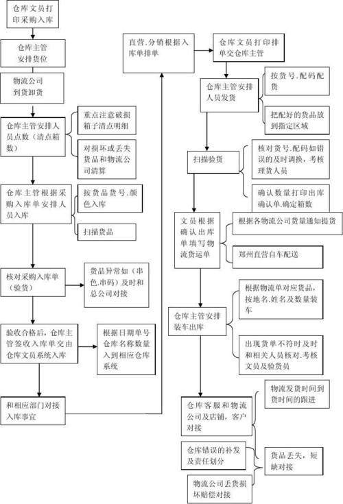 管家婆出入库怎么操作(管家婆出入库全攻略,详细步骤详解)