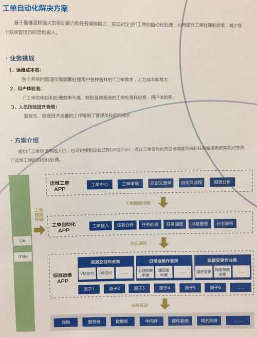 管家婆论坛手机2775cm(管家婆论坛手机版，解析2775cm场景运维)