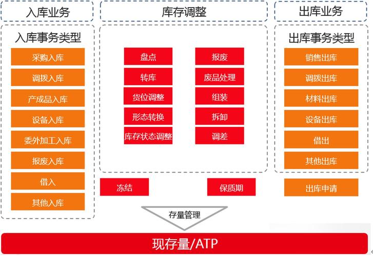 管家婆进出库(管家婆进出库管理系统，实现仓库管理数字化)