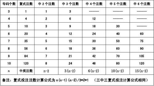 504王中王 2023(504王中王2023, 新版公式全解析)