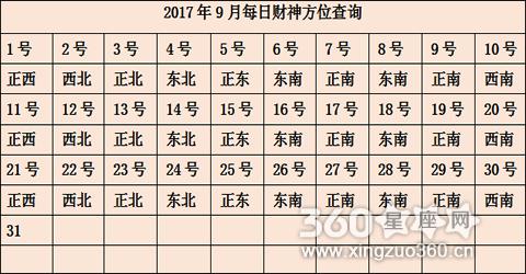 财神方位查询 在线财神网(在线财神方位查询, 轻松掌握招财之道)