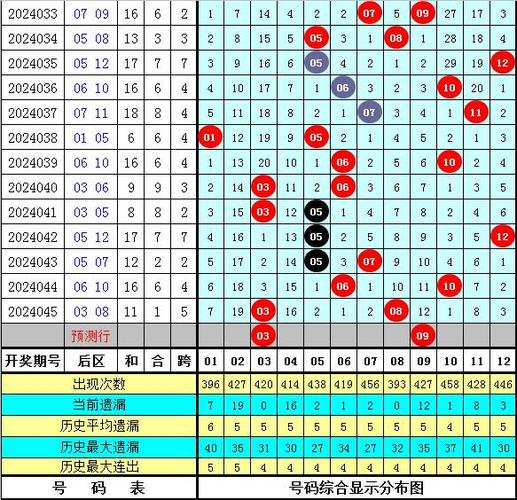 彩库宝典一(彩库宝典一，权威数据分析指南)