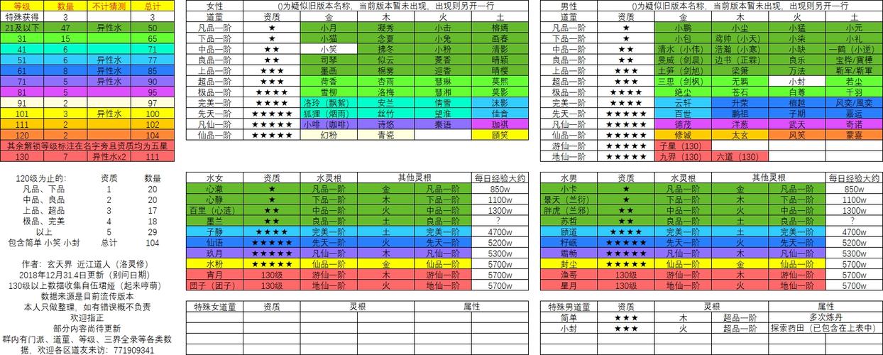 骨灰公式三肖六码(骨灰公式三肖六码,详解骨灰计算方法)