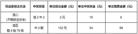 澳彩网二中二版(澳彩网二中二版,历史开奖查询)