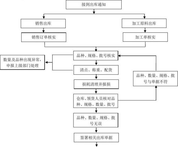 管家婆出入库怎么操作(管家婆出入库全攻略,详细步骤详解)