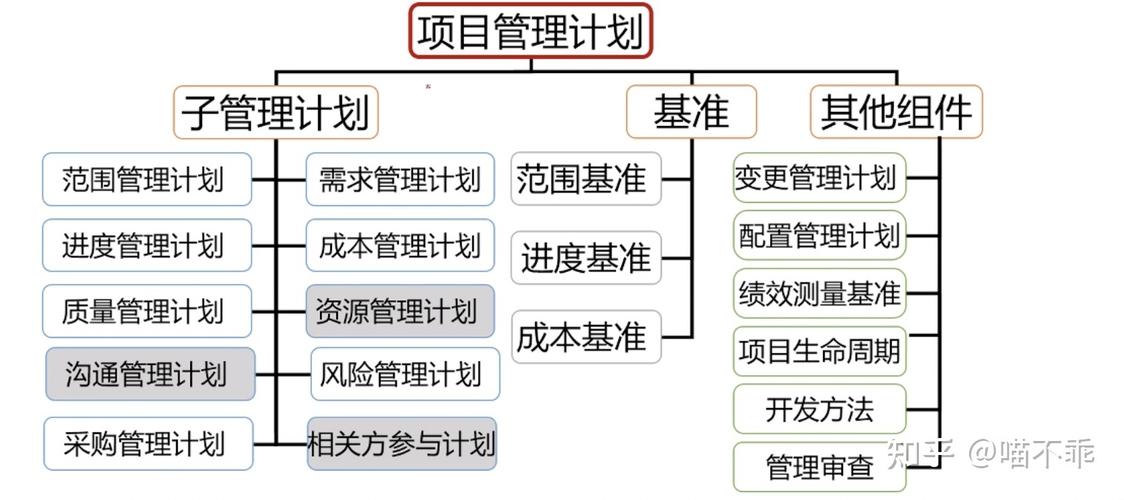 项目范围管理名词解释(项目范围管理的定义)