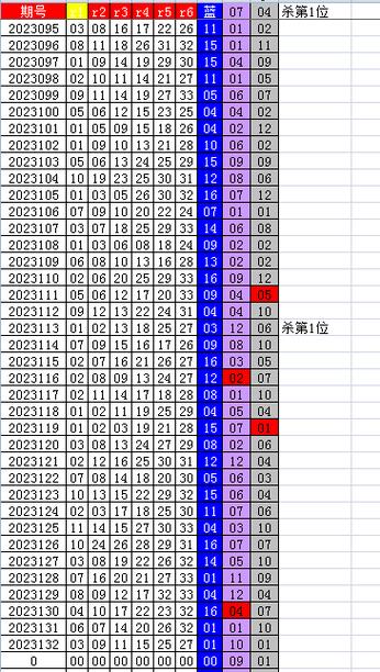 管家婆彩图2023139期(管家婆彩图2023139期，精准预测双色球开奖号码)