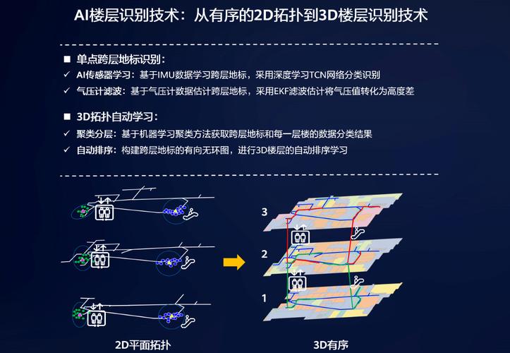 高精度3d室内精准定位