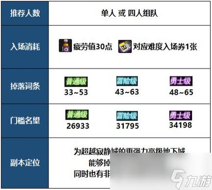 地下城所有副本名字(好听的副本名字)