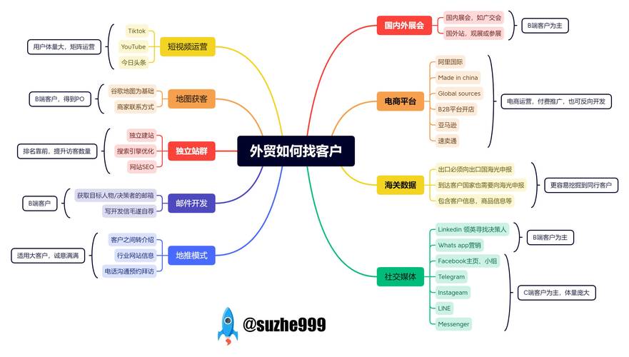 获客渠道有哪些(获客渠道详解：全方位介绍获客渠道类型)