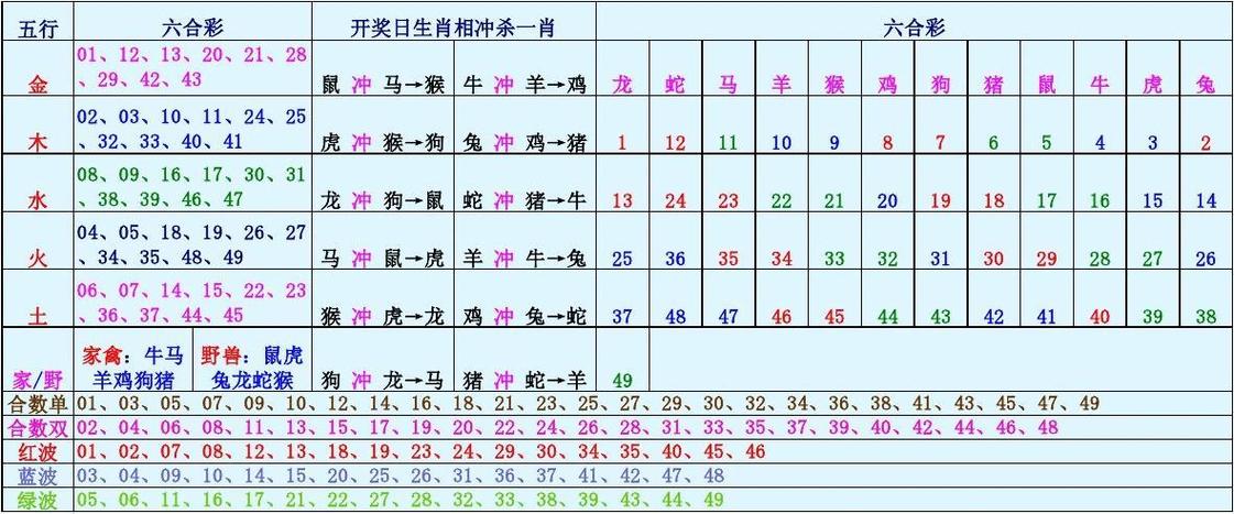 框子是特马是什么生肖数字表图片