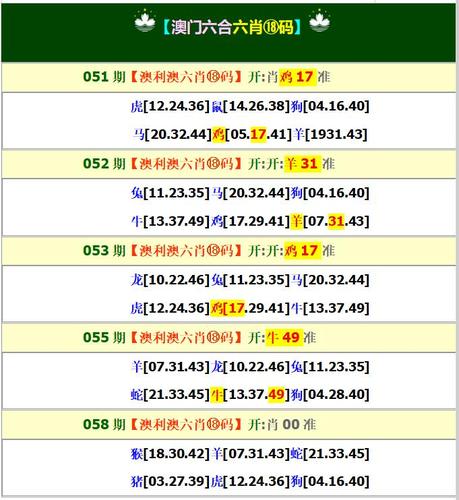 高手今晚买什么生肖最准网(高手今晚买什么生肖最准：权威专家分析预测)