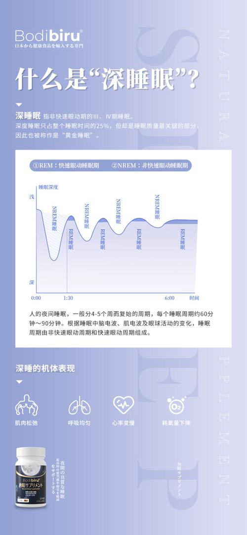 深度睡眠软件(4小时黄金睡眠法)
