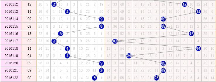 3地南方双彩网预测(南方双彩网预测技巧，详解预测方法)
