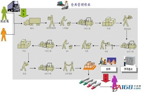 管家婆自产的成品怎么入库(管家婆自产的成品入库流程详解)