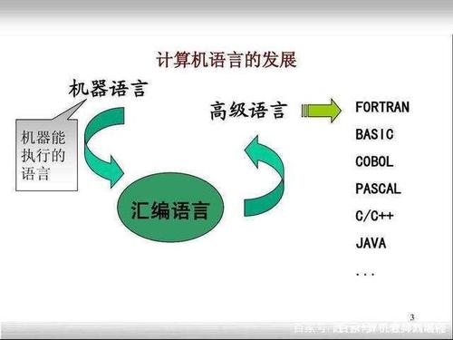 程序设计语言(程序设计语言的发展经历了三个阶段)