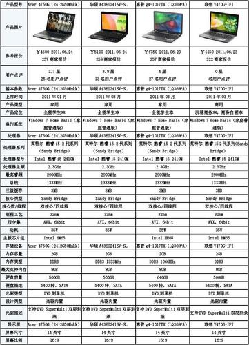 惠普笔记本cq40参数(惠普笔记本cq40参数详解)