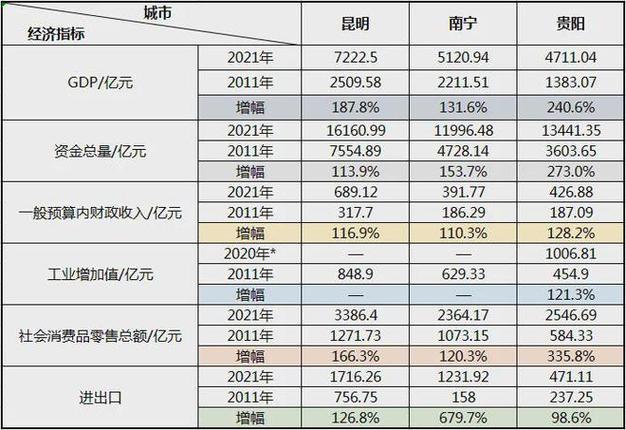 贵州省统计年鉴数据(2021年贵州省统计局公布数据)