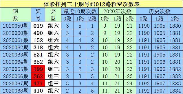 第012期白小姐准开一肖一码(第012期白小姐准开一肖一码：专家预测准确率高)