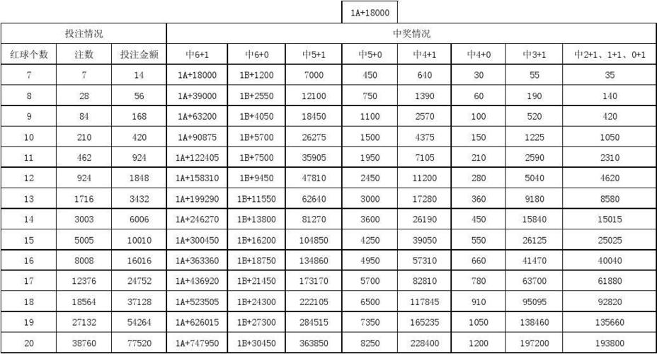 复式四肖公式