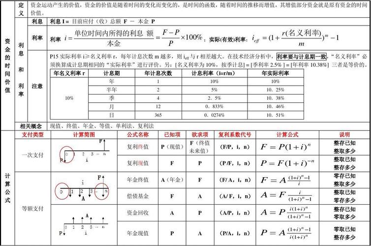 复式四肖公式