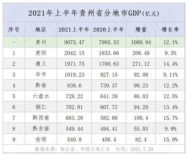 贵州省统计年鉴数据(2021年贵州省统计局公布数据)