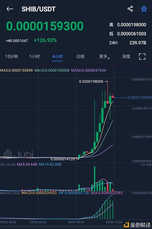 未来4种暴涨的币(年底可能暴涨币)