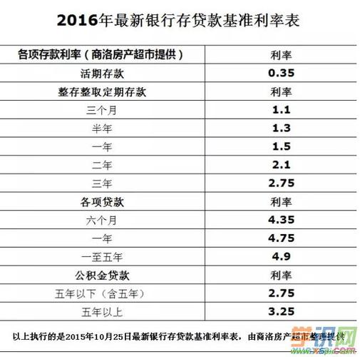 买房贷款利息怎么算(抵押贷款50万一年利息多少)