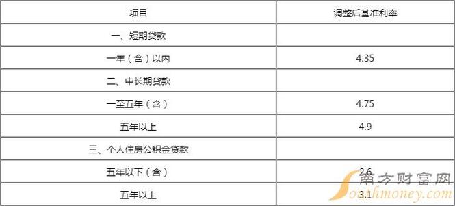 买房贷款利息怎么算(抵押贷款50万一年利息多少)