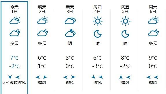 商城15日天气预报(合肥15天天气预报)