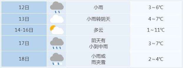 商城15日天气预报(合肥15天天气预报)