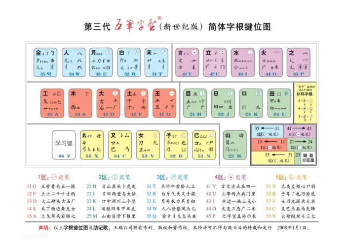 字根表五笔口诀(迎的五笔字根)