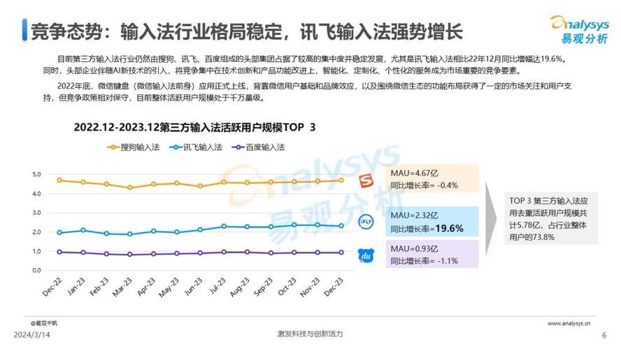 收狗拼音输入法(输入法排行榜前十名)