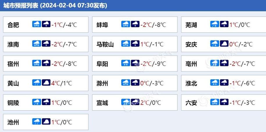 商城15日天气预报(合肥15天天气预报)