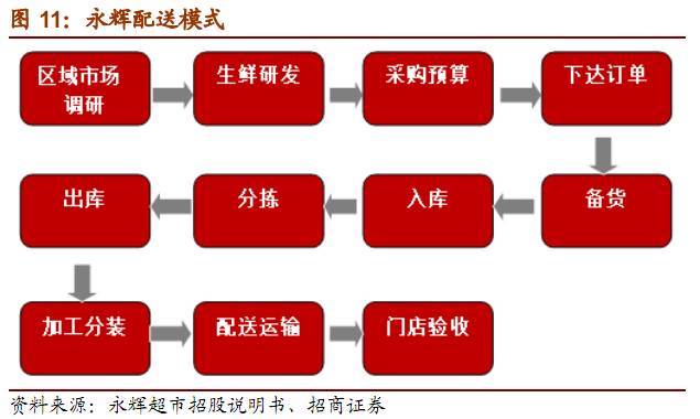 永辉供应商服务系统(永辉超市综合服务商)