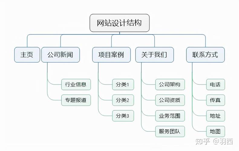 搭建一个网站需要什么(搭建一个网站需要什么技术)