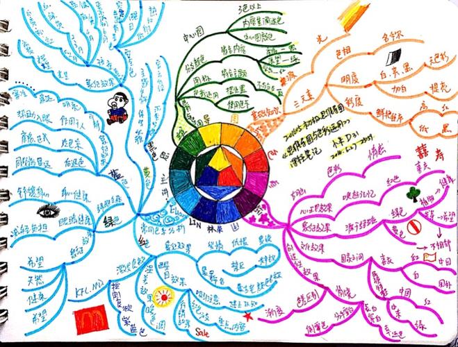 思维导图软件作笔记颜色色彩