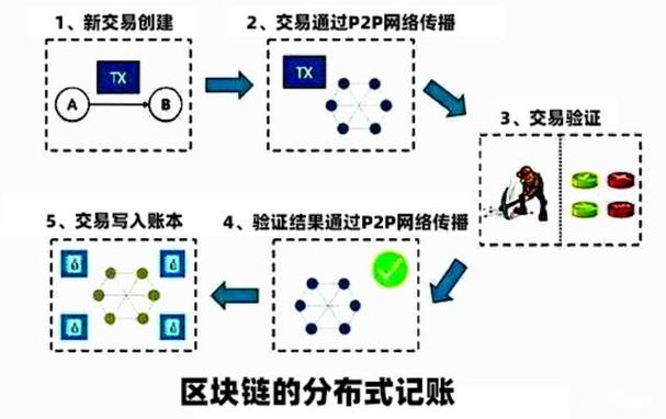 比特币原理与挖矿算法(比特币的挖矿原理)